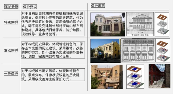 优秀成果展示丨青岛历史文化名城保护规划（2011-2020）1649.png